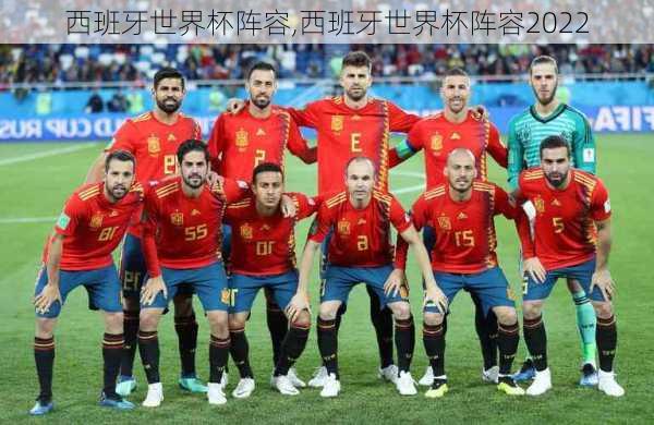 西班牙世界杯阵容,西班牙世界杯阵容2022