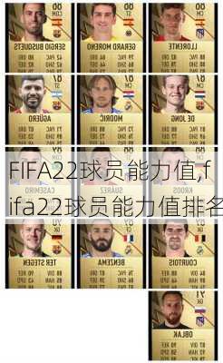 FIFA22球员能力值,fifa22球员能力值排名