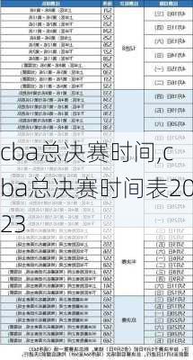 cba总决赛时间,cba总决赛时间表2023